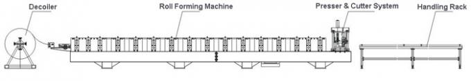 Colour Sheet Thickness 0.4-0.8mm Vally Gutter Roll Forming Machine 16 Stations Froming Stage